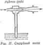 Рис.17 Струйный насос.