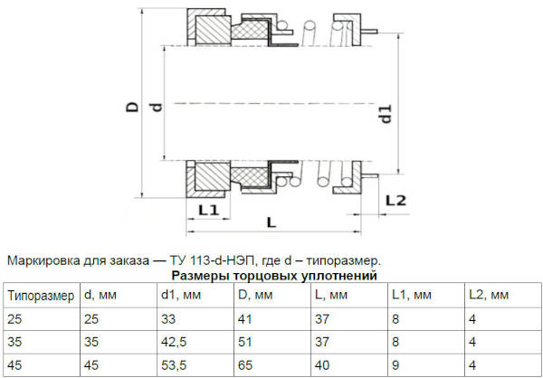 Размеры торцовых уплотнений для насосов КМ