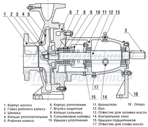 Чертеж насоса типа К