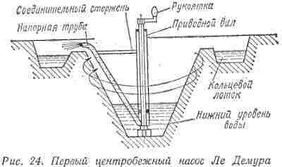 Центробежный насос.