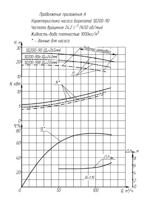 Поле Q-H 1Д200-90 (1Д200-90)