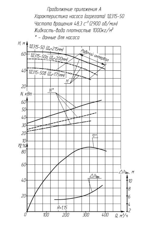 Поле Q-H 1Д315-50 (1Д315-50)