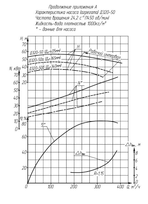 Поле Q-H Д320-50 (Д320-50)
